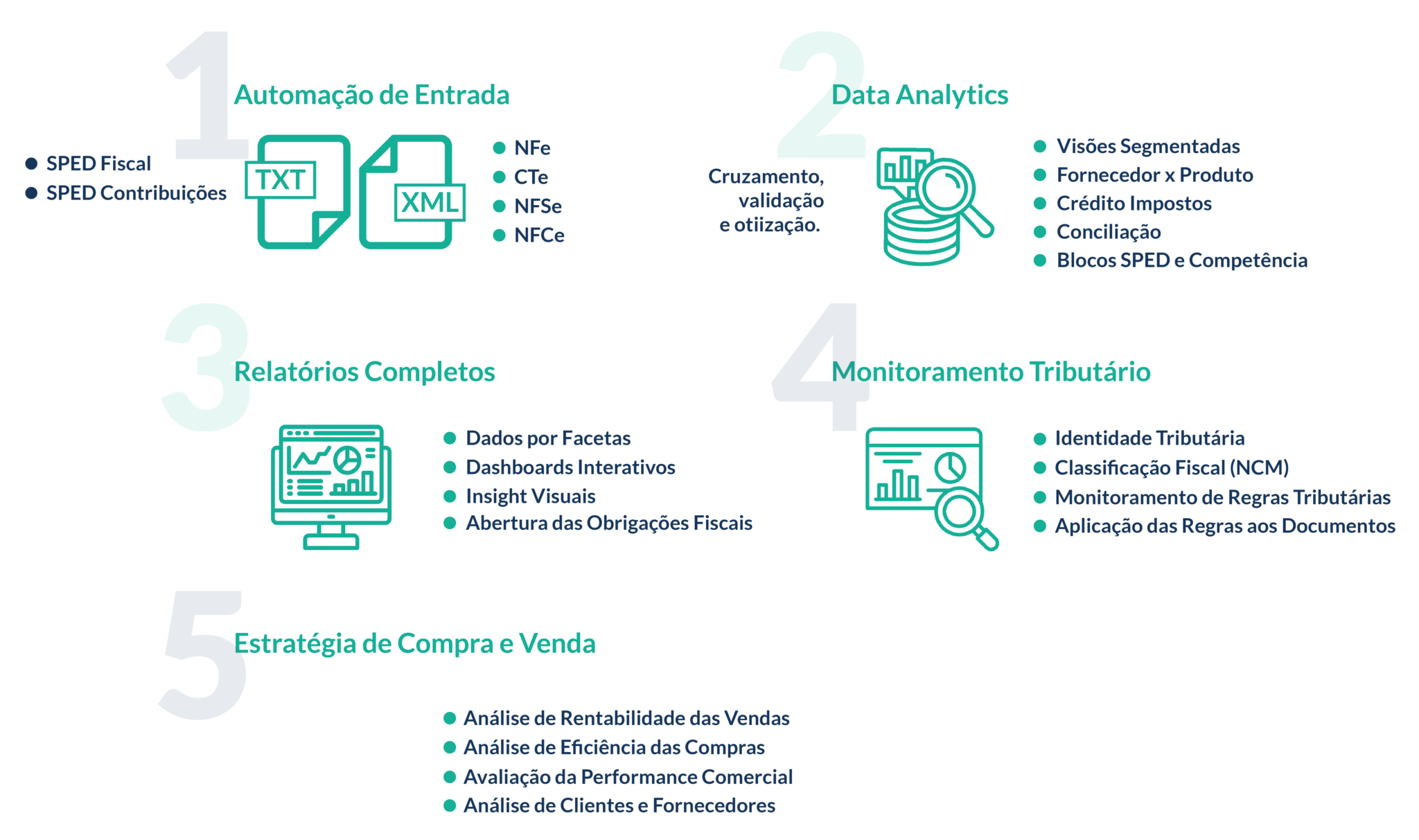 Compliance 2_Taxfy Plataforma Digital