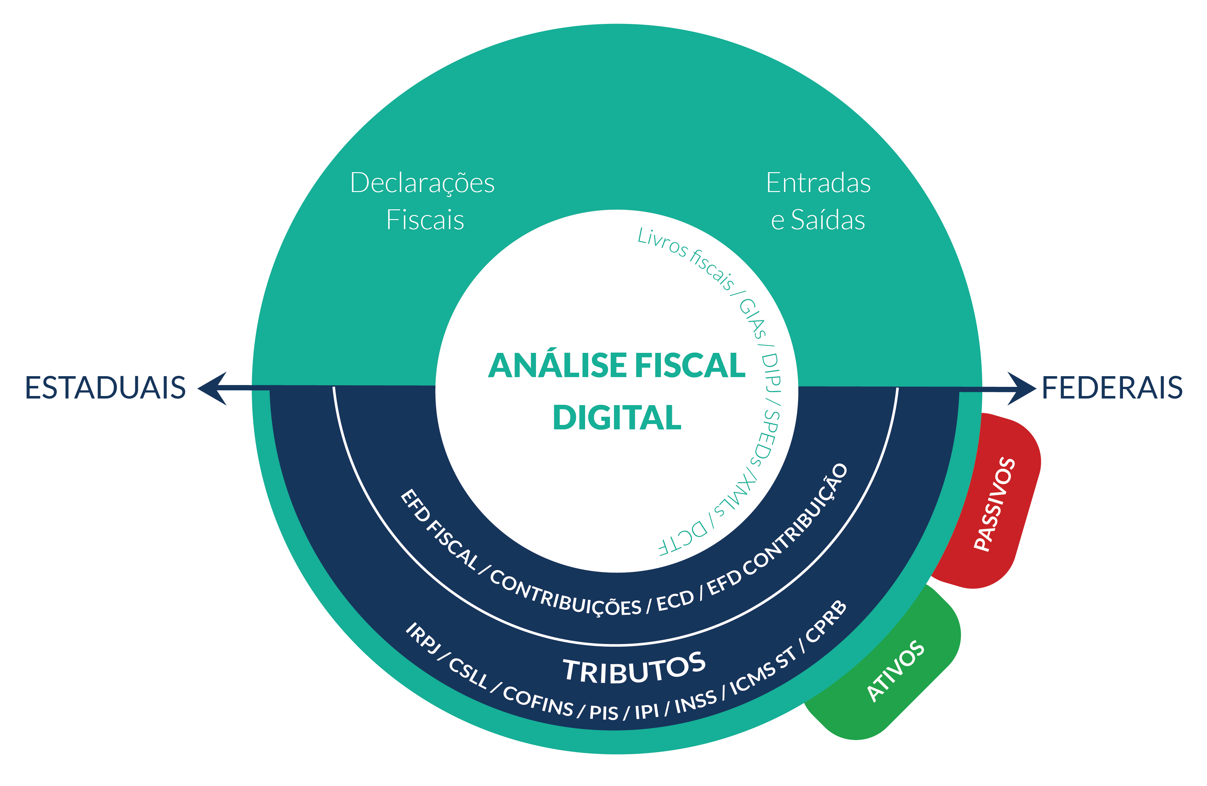 Compliance_Analise Fiscal Digital 2