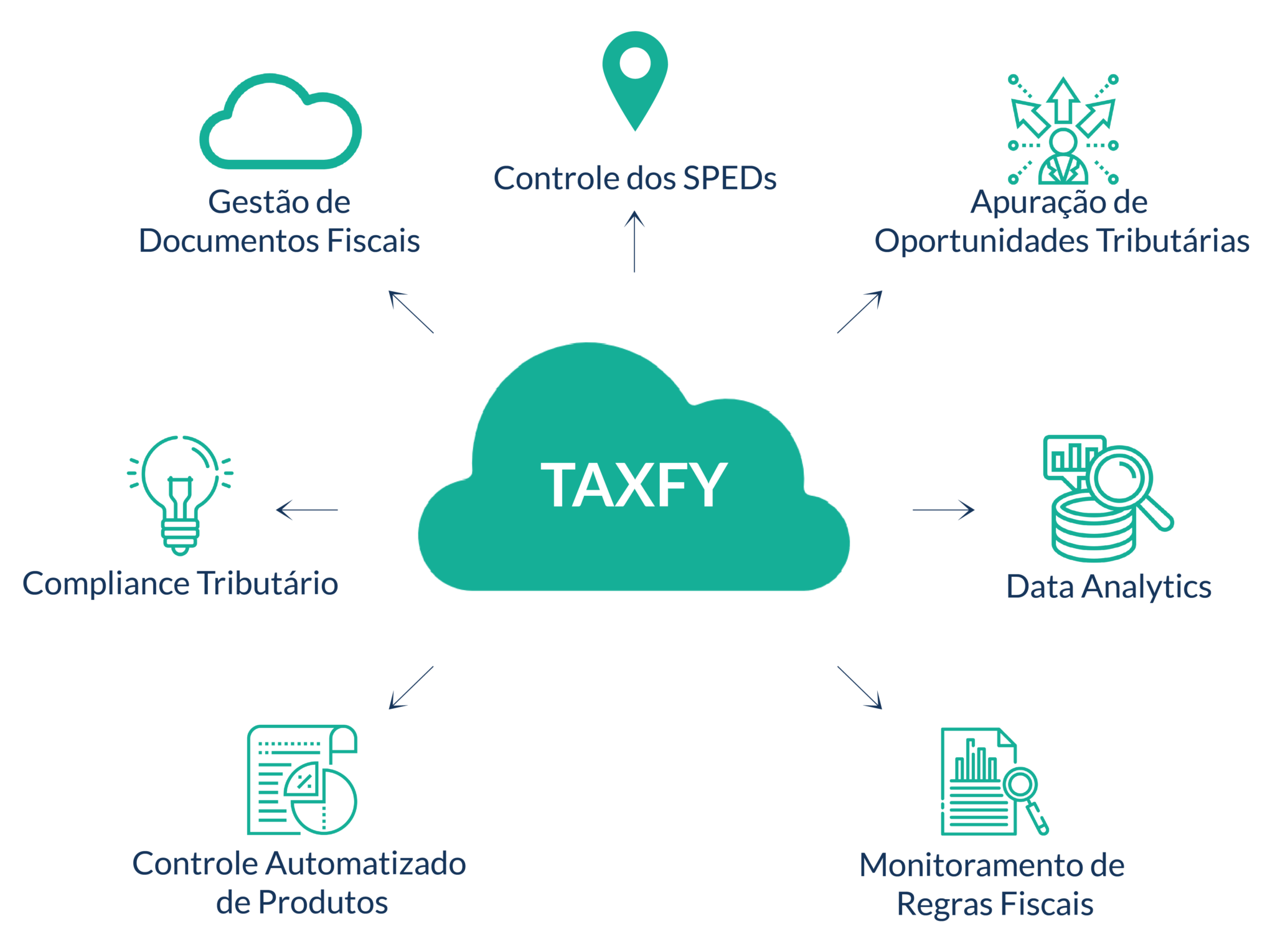 Compliance_Taxfy Plataforma digital